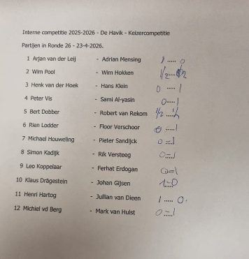 Interne competitie ronde 26: Scorebord journalistiek van de bovenste plank